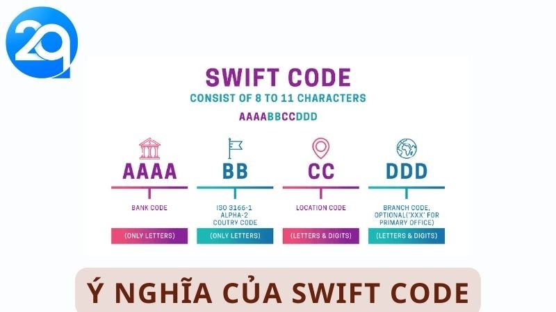 Tầm Quan Trọng Của Vietinbank Swift Code Trong Giao Dịch 6 Vietinbank Swift Code 2