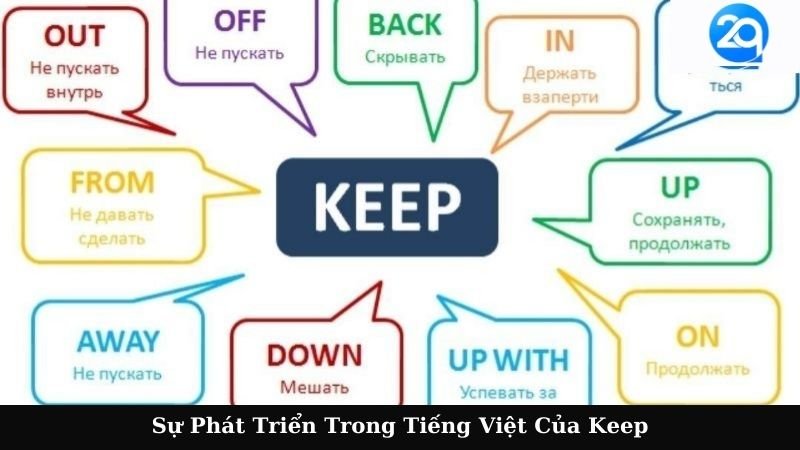 Keep Là Gì trên 2Q: Khái Niệm, Ứng Dụng Và Sự Phát Triển 7 keep la gi (3)