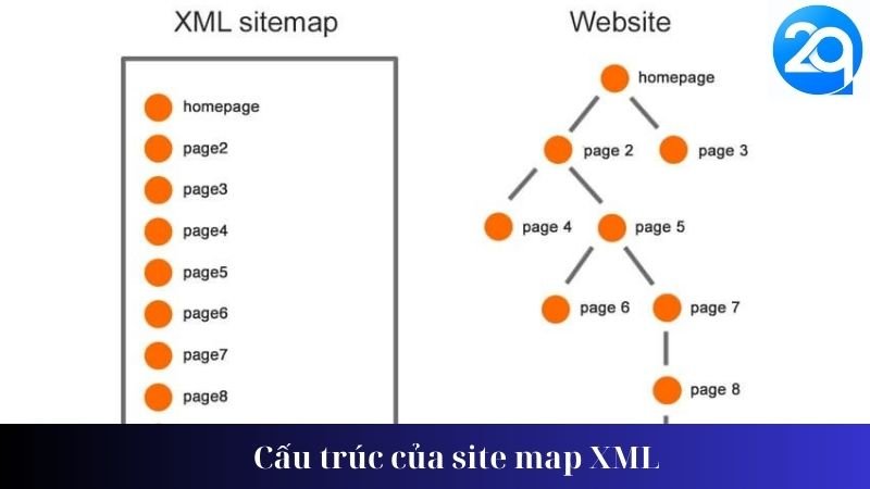 site map xml. (2)